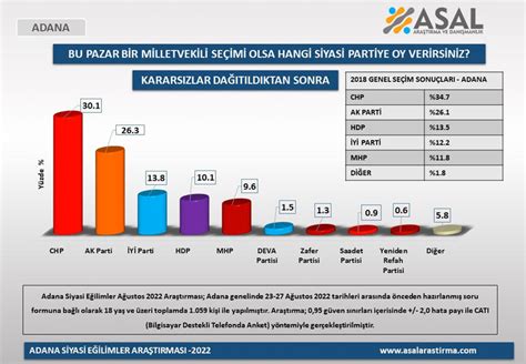 İ­s­t­a­n­b­u­l­,­ ­A­n­k­a­r­a­ ­v­e­ ­İ­z­m­i­r­­d­e­ ­s­e­ç­i­m­ ­s­o­n­u­ç­l­a­r­ı­
